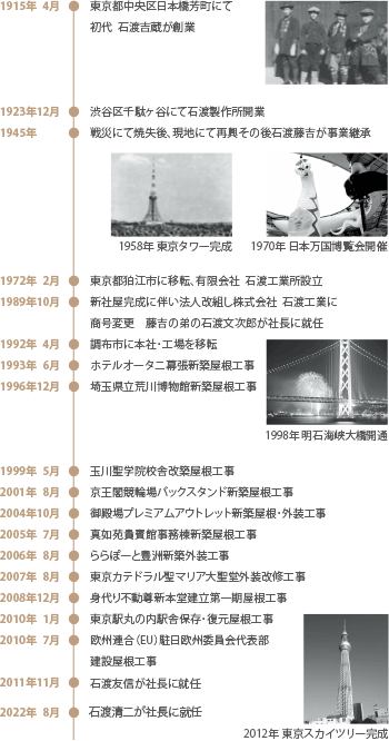 株式会社 石渡工業の年表と歴史